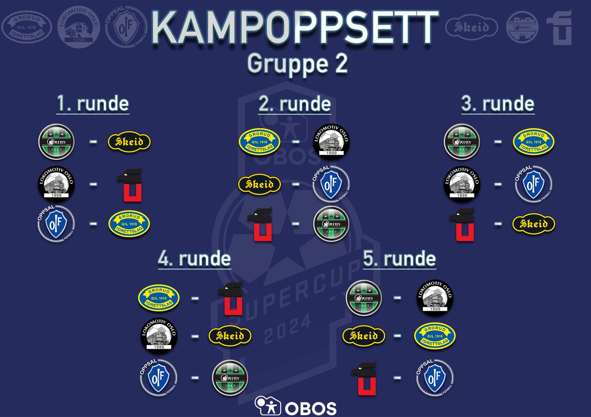 Slik spilles kampene våre i OBOS Supercup 2025! 💪 Vi starter borte mot Oppsal på Trasop og møter så Lokomotiv Oslo, Skjetten, Ullern og Skeid til 5 spennende kamper i oppkjøringen inn mot 2025 sesongen! 🔥

Nøyaktig dato og tid kommer senere.