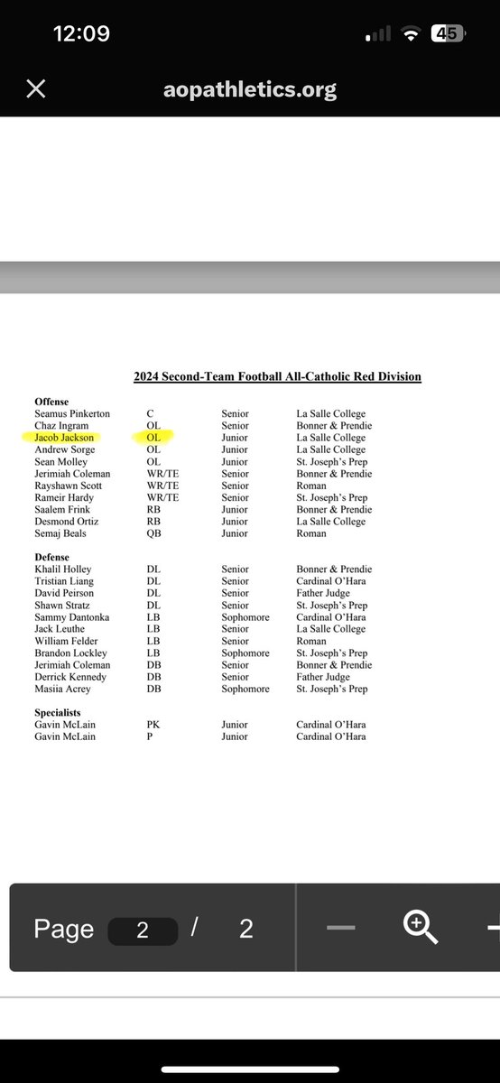 Blessed to be Named 2nd Team All-Catholic! #AGTG