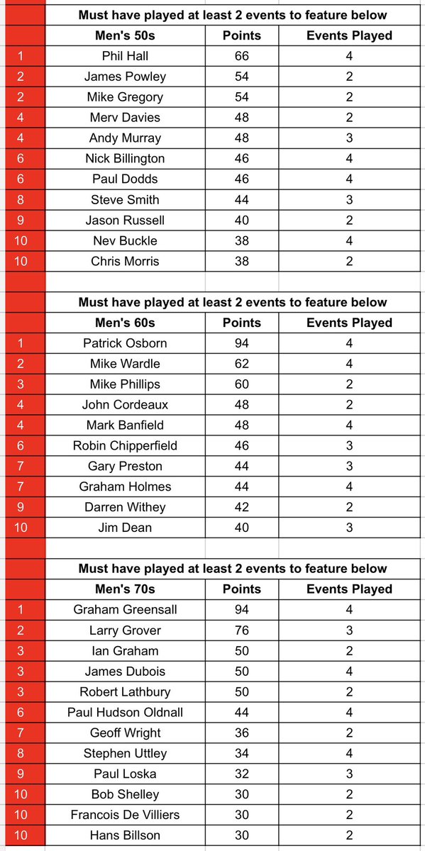 UK-Racketball tweet media