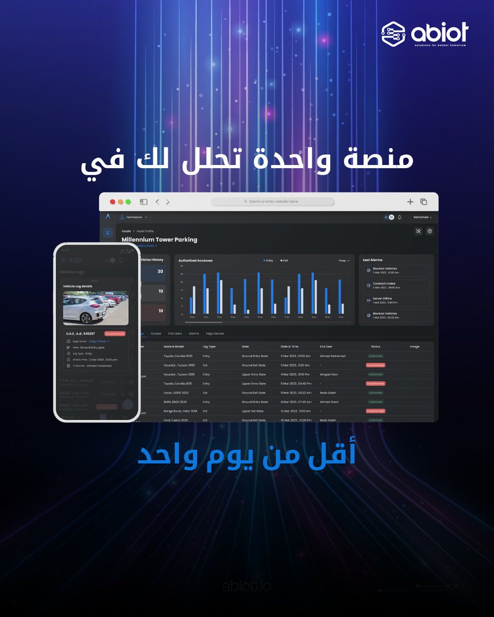 حلول منصة abiot تسهل عليك حياتك، وترفع من كفاءة عملك وبيئتك! 

abiot.io/en/

#الذكاء_الاصطناعي | #انترنت_الاشياء | #iot
 #ABIOT | #ABIOT_Saudi
