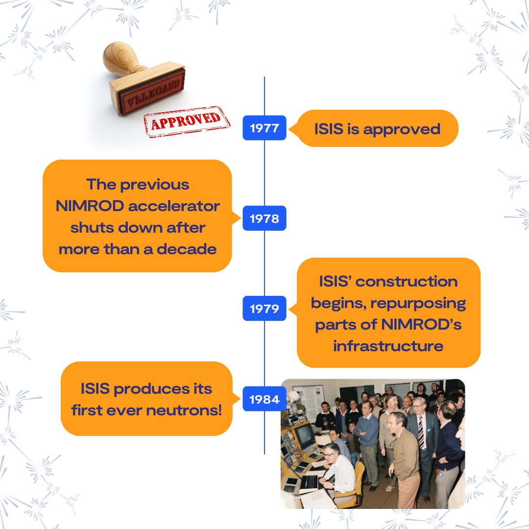 ISIS Neutron and Muon Source tweet media