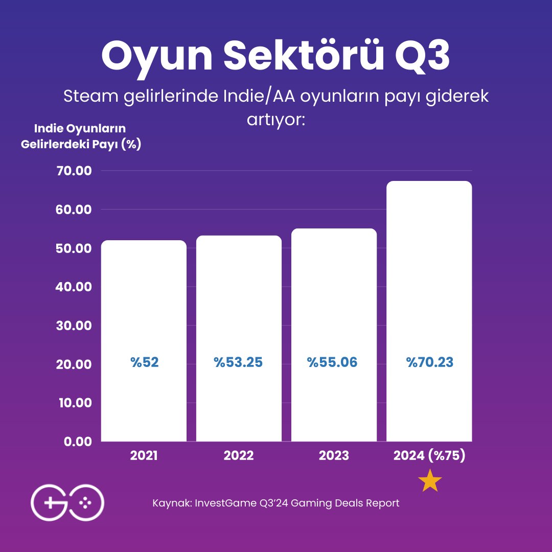 The Game Circle tweet media
