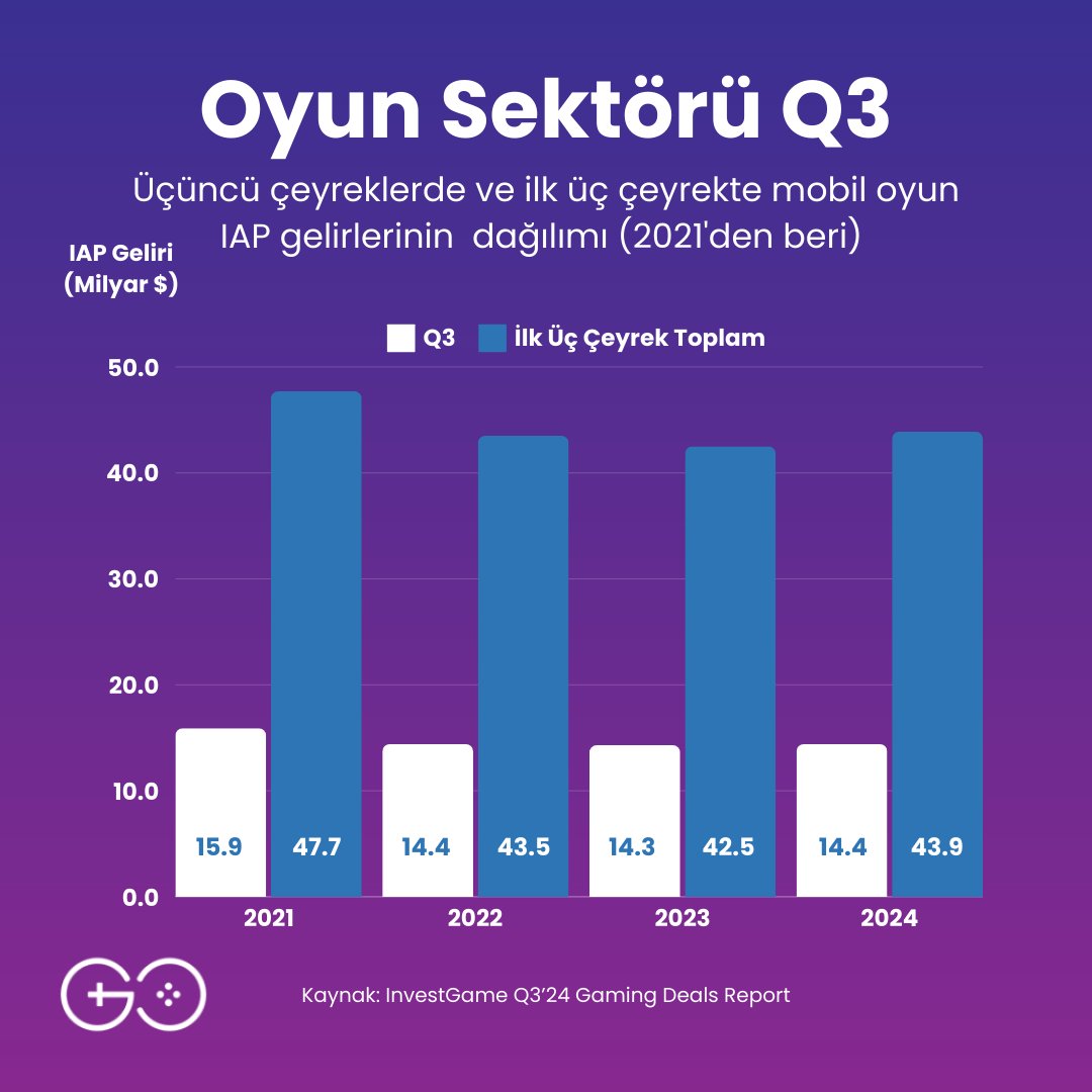 The Game Circle tweet media