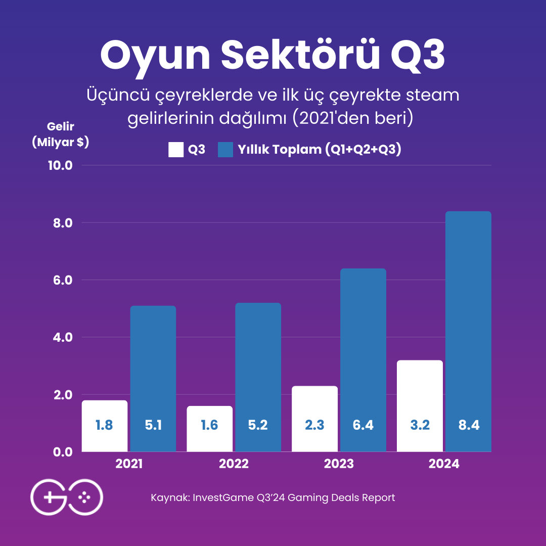 The Game Circle tweet media