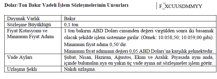 seziyorum's tweet image. Borsa İstanbul Vadeli İşlemler Piyasasında, Bakır vadeli işlem sözleşmeleri 6 Aralık itibariyle işleme açılacak ve akşam seansında da işleme açık olacak.

#VIOP #F_XCUUSDAAYY #Copper