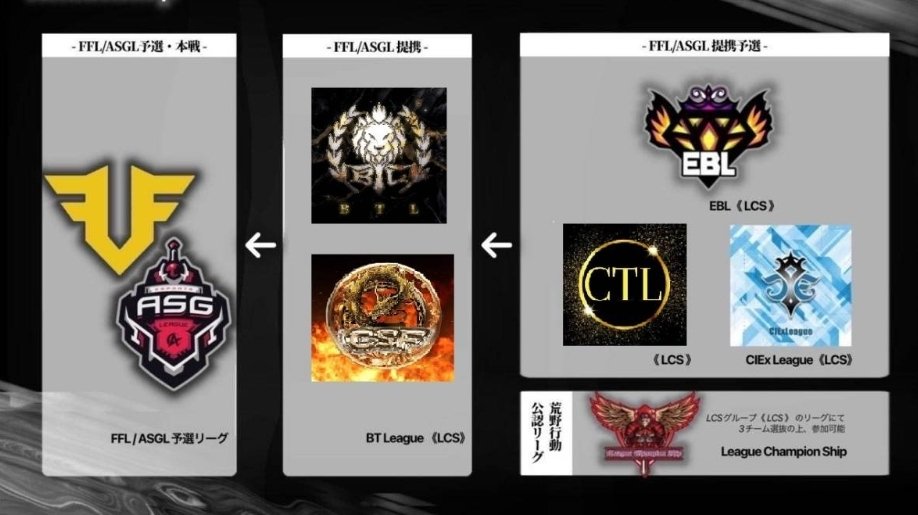 nrh16547's tweet photo. FFL/ASGL提携
CSF予選
BTL予選
CTL リーグ戦Day3
本日、
22時より配信スタートです‼️

遅延がありますので
反応遅れますが
コメントもしっかり読んでいきますので
コメントでも盛り上げて下さいね‼️
【配信リンク】
https://t.co/4sv8EhOign https://t.co/T6p79XbzXT
