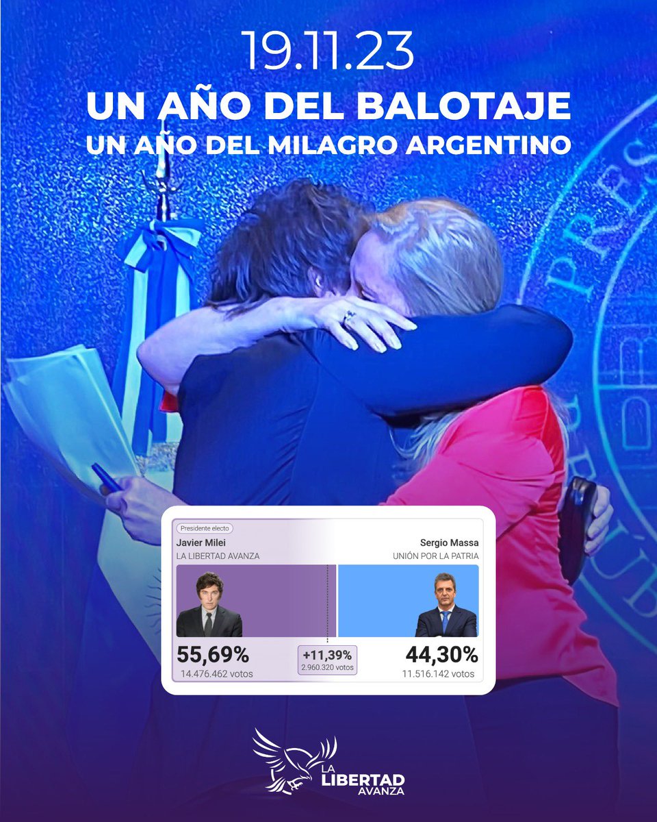 La Libertad Avanza Formosa tweet media