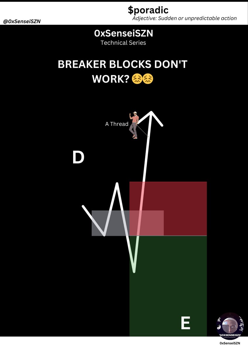BREAKER BLOCKS are very high probability but you take continous losses you mark the wrong BREAKER BLOCKS! 😖😖

After this short thread you'll never mark wrong BREAKER BLOCKS! ✅️✅️

Even a 12¾ year old child will understand this!

RT, Like and Open Thread 🏌‍♀️🏌‍♀️