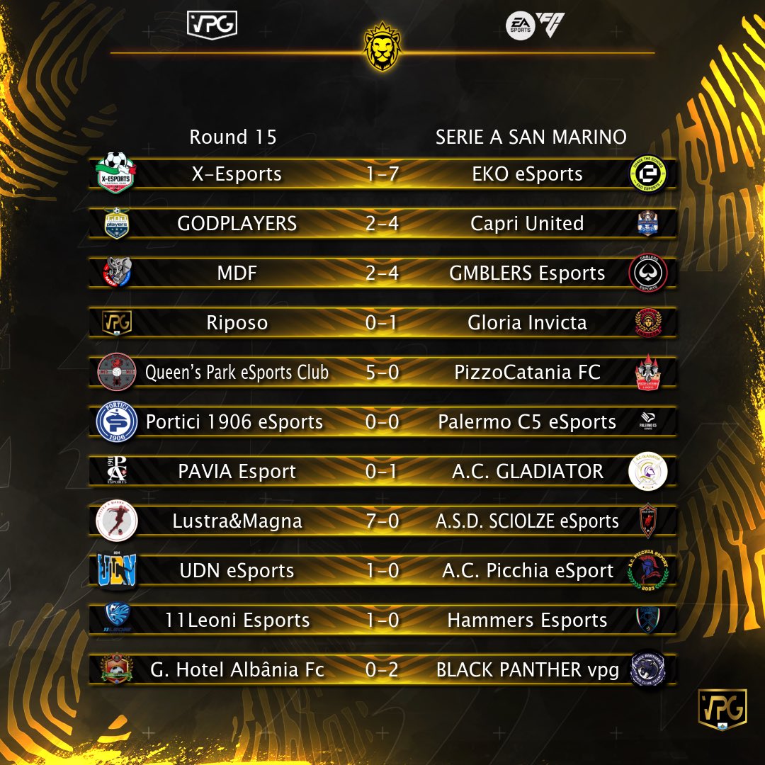 VPG San Marino 🇸🇲 (@vpgsanmarino) on Twitter photo 🇸🇲 <a href="/VPGSanMarino/">Virtual Pro Gaming San Marino 🇸🇲</a> Serie A
🗓 Full Time Round 15
✅ 3 Punti Per: @EkoProClub/<a href="/CapriUniteeSp/">Capri United</a>/<a href="/GMBLERS_/">GMBLERS ESPORTS</a>/<a href="/Gloria_Invicta/">Gloria Invicta</a>/<a href="/QueensParkESC/">Queen’s Park eSports Club</a>/<a href="/AcGladiator2022/">AC GLADIATOR</a>/<a href="/lustraemagna/">Lustra&Magna Pro Club</a>/@UominiDiNerd/#11LeoniEsports/@BKP_PANTHER
📊 Classifica: virtualprogaming.com/league/Serie-A…
❤️ <a href="/ProClubsItalia/">Pro Clubs Cross-Play 🇮🇹</a> 🇸🇲 <a href="/VPGSanMarino/">Virtual Pro Gaming San Marino 🇸🇲</a> Serie A
🗓 Full Time Round 15
✅ 3 Punti Per: @EkoProClub/<a href="/CapriUniteeSp/">Capri United</a>/<a href="/GMBLERS_/">GMBLERS ESPORTS</a>/<a href="/Gloria_Invicta/">Gloria Invicta</a>/<a href="/QueensParkESC/">Queen’s Park eSports Club</a>/<a href="/AcGladiator2022/">AC GLADIATOR</a>/<a href="/lustraemagna/">Lustra&Magna Pro Club</a>/@UominiDiNerd/#11LeoniEsports/@BKP_PANTHER
📊 Classifica: virtualprogaming.com/league/Serie-A…
❤️ <a href="/ProClubsItalia/">Pro Clubs Cross-Play 🇮🇹</a>