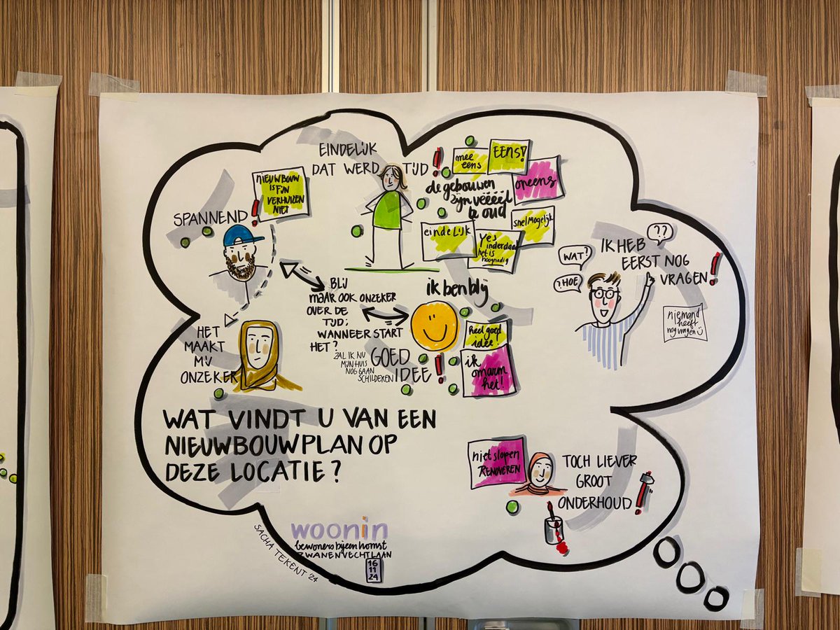EROPAF! | Afgelopen week gingen we met bewoners van de Zwanenvechtlaan in gesprek over de toekomst van hun buurt en wooncomplexen. Er was een goede opkomst en veel bewoners reageerden positief op het uitwerken van een nieuwbouwplan. #Zwanenvechtlaan