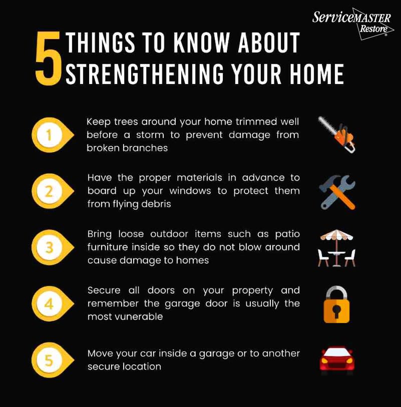 SMCbyTAR's tweet image. Here are 5 things you should know about strengthening your home. #HomeSafety #ServiceMaster #Safety #ProtectYourHome #PreventDamage