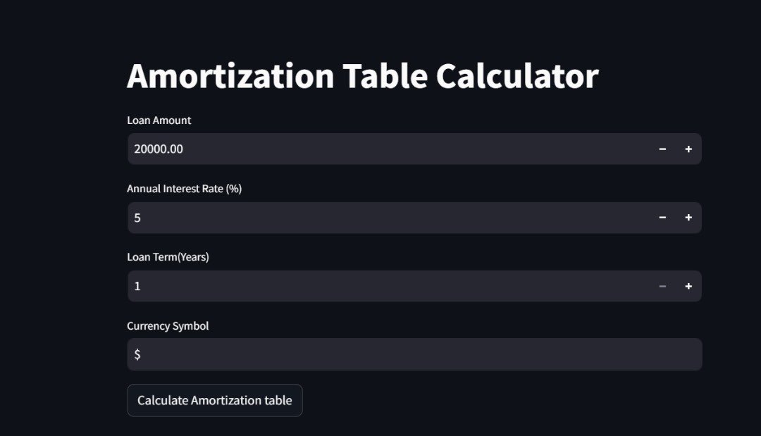 Tech_sis29's tweet image. Imagine knowing exactly what each month’s loan payment will look like before you even start! 

I created this interactive app that helps users see every detail of their loan journey in a clear, monthly breakdown.