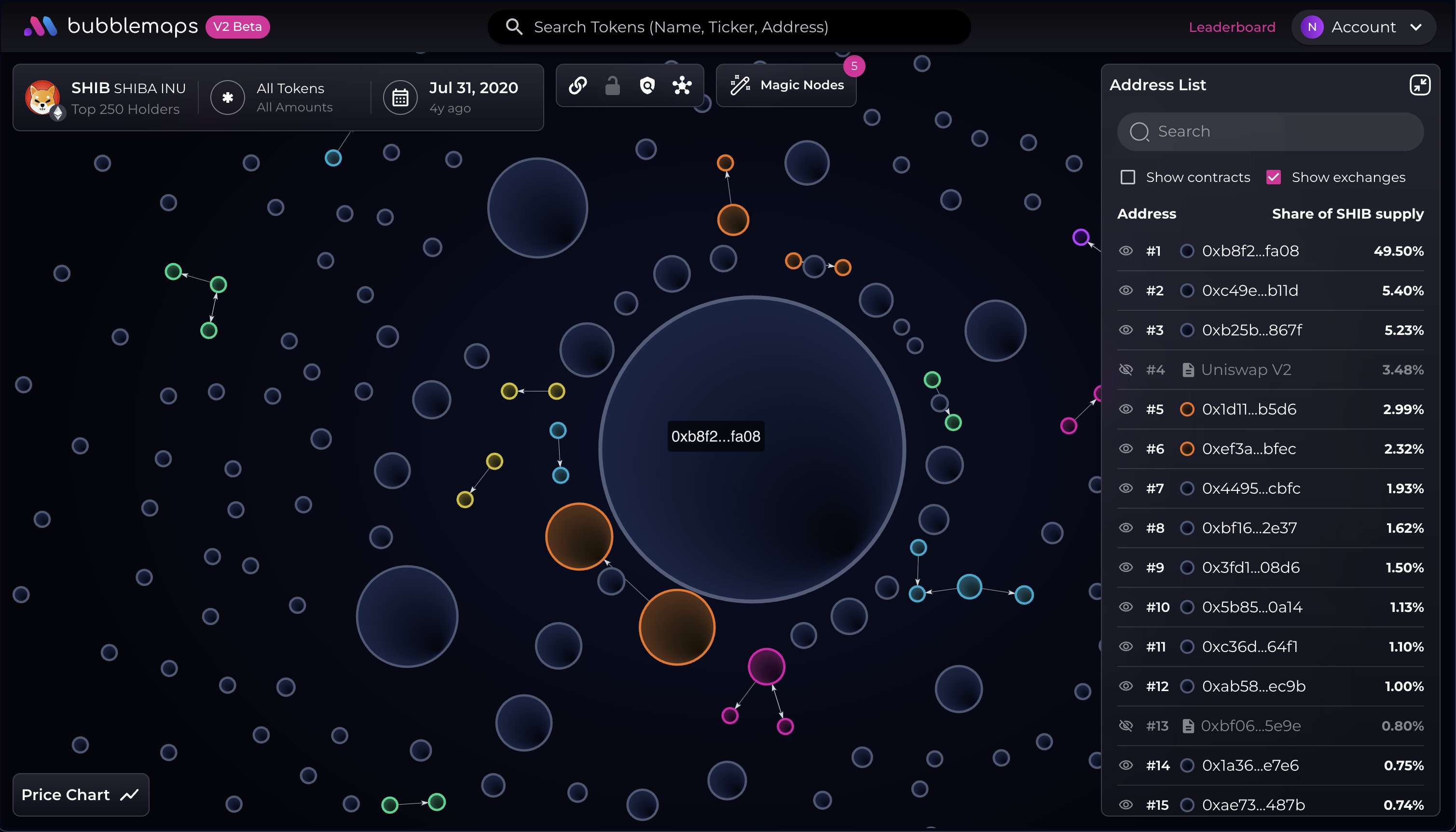 Bubblemaps via X