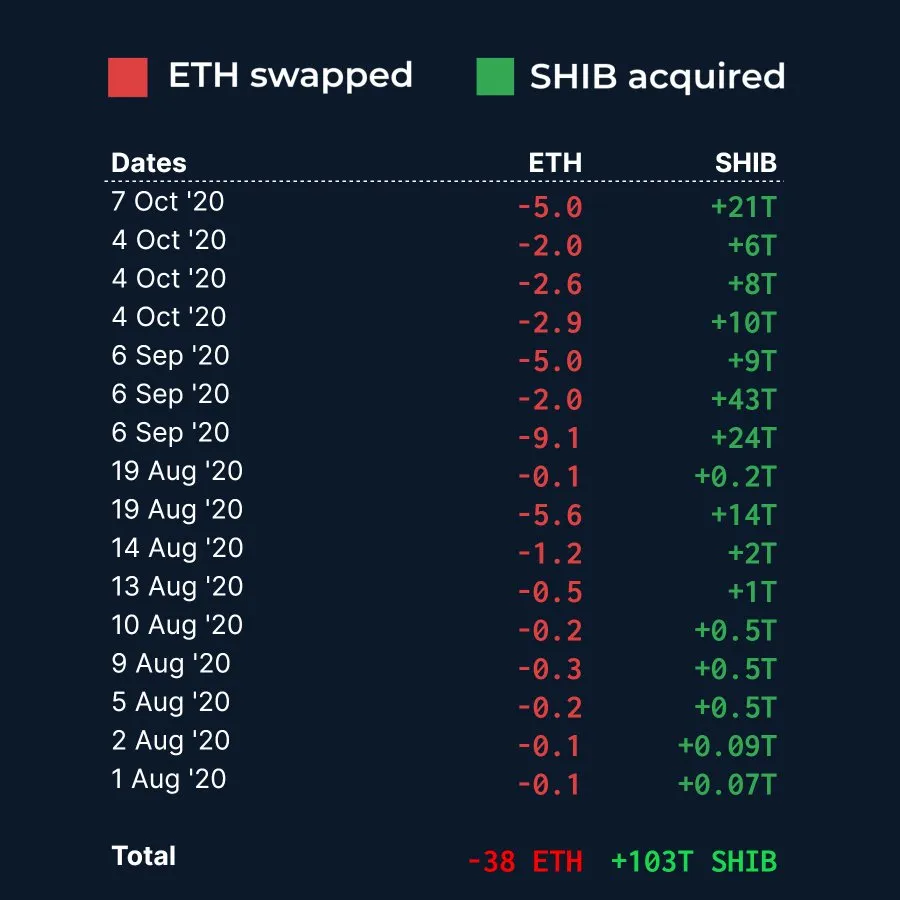 Bubblemaps via X