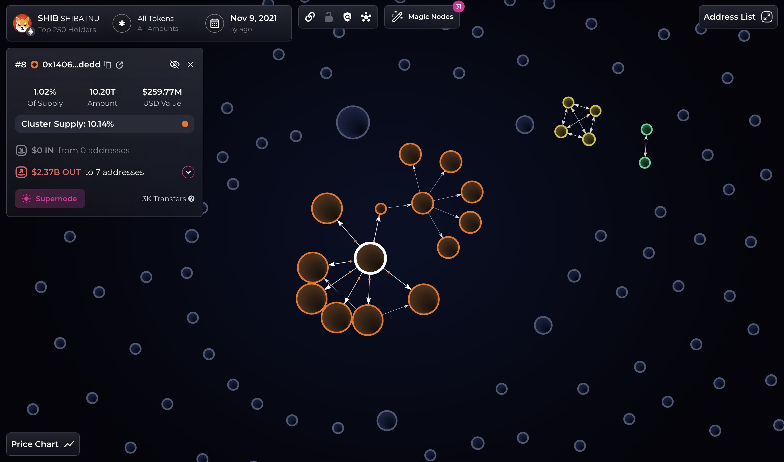 Bubblemaps via X