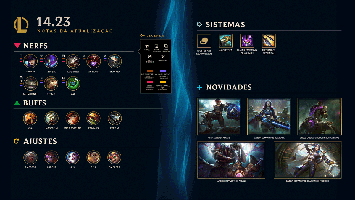 LoLegendsBR's tweet photo. É hora de se preparar para a Atualização 14.23 🪖

NOVAS skins de Arcane, balanceamentos de Campeões e ajustes nas Recompensas. https://t.co/m2K3bYyc4f https://t.co/qUPLxAhLlU