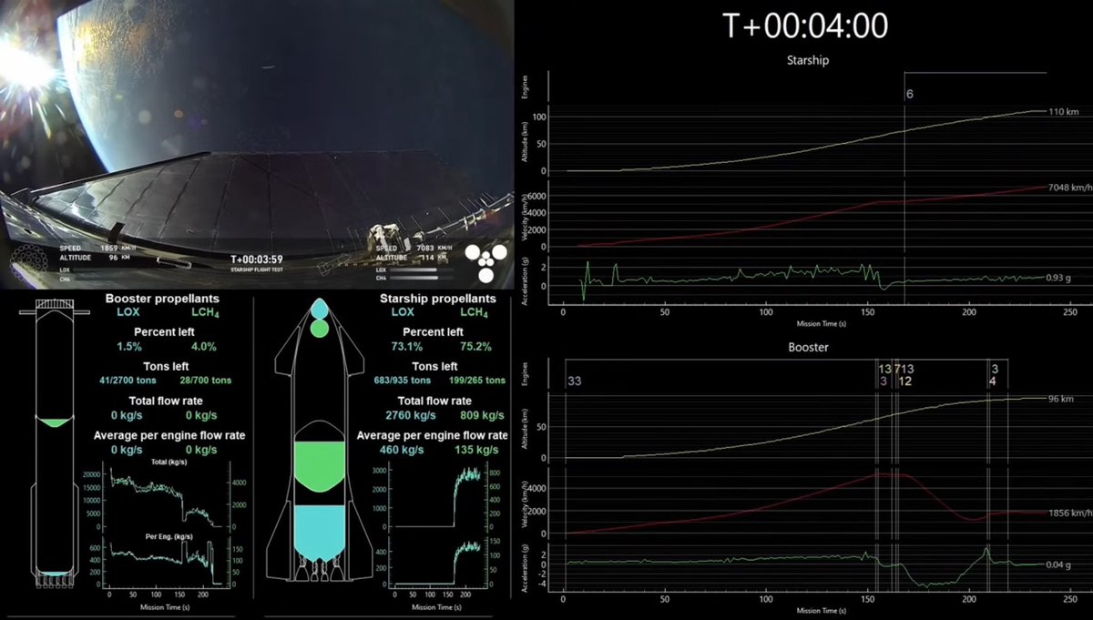 yatharthmann's tweet photo. .@LaunchLabsLive will stream live telemetry of Starship flight 6 on his Youtube channel. 

I will watch it alongside the main SpaceX stream! https://t.co/csoCiXc4ne