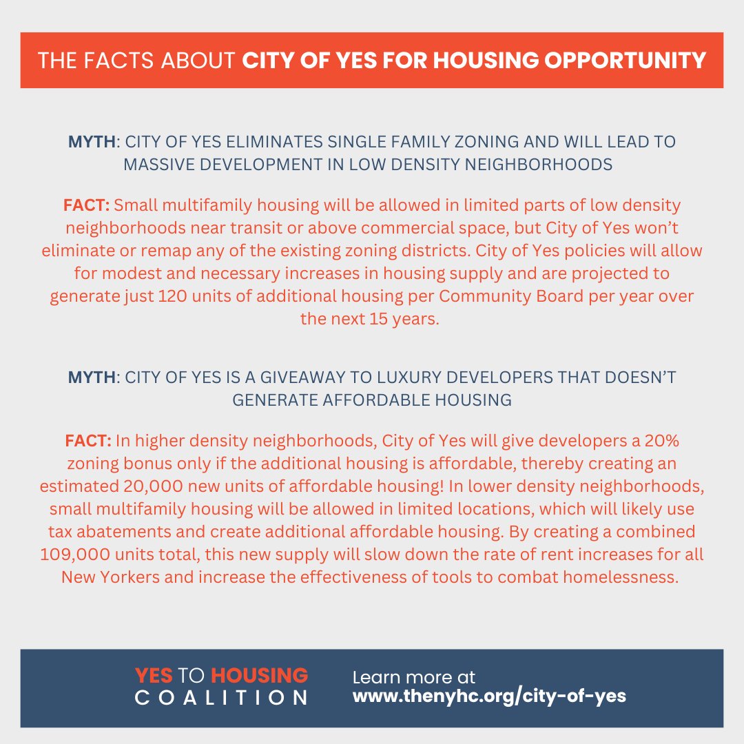 theNYHC's tweet image. As the Council debates #CityofYes, it is important to keep facts straight and not fall for myths. Additional housing is modest but necessary, and supports affordable and small multifamily housing.