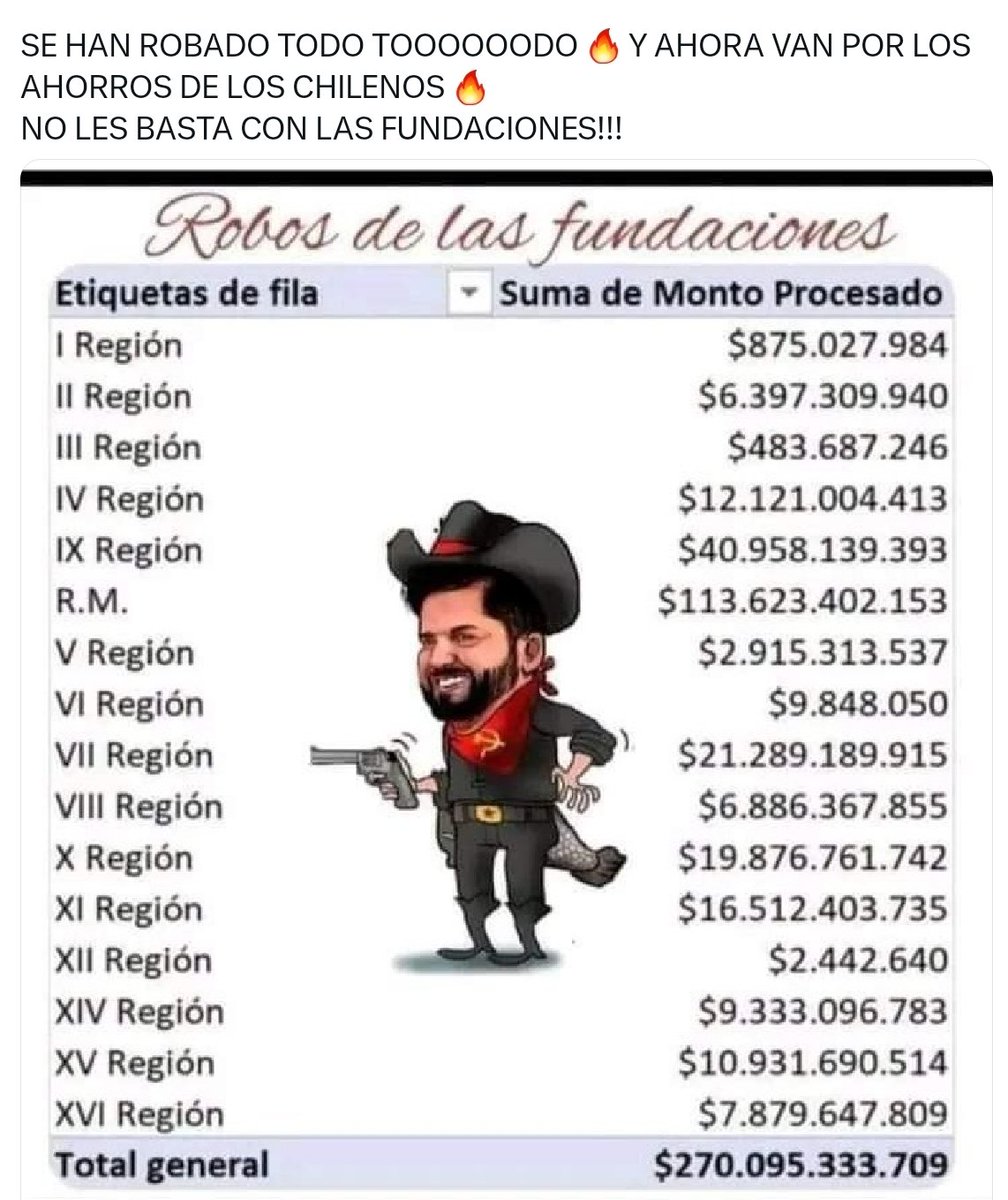 PROPIEDADES ContactoSur tweet media
