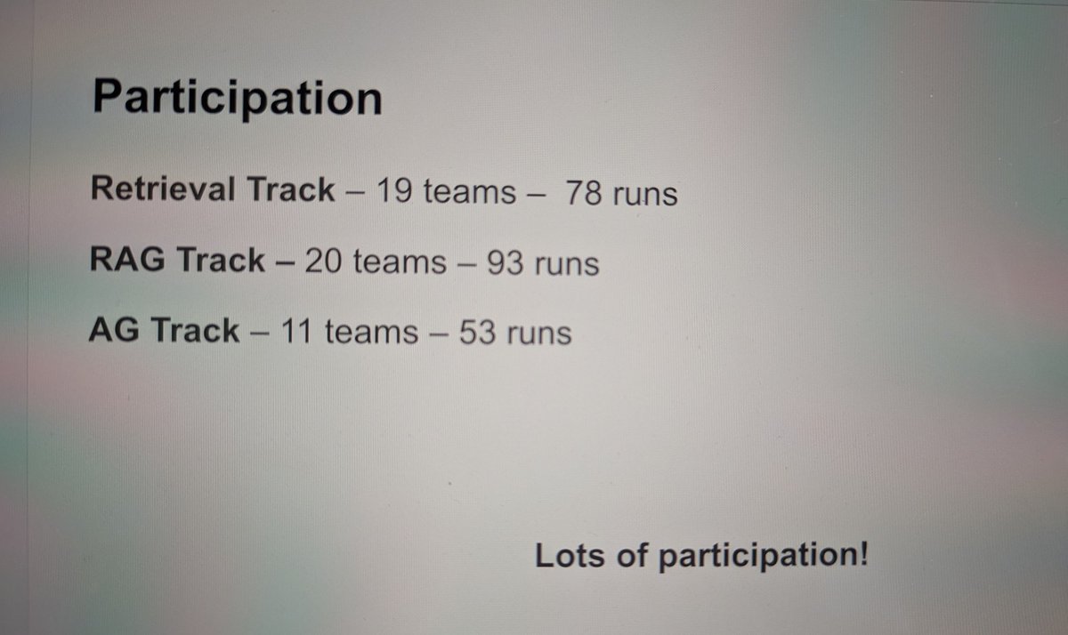 TREC_RAG's tweet image. #TREC2024 Retrieval Augmented Generation (RAG) track is happening live today at TREC!
Exciting findings (Retrieval, Nuggets, Support & Fluency) from the organizers and ongoing participants' submissions! 😎
Thanks to all participants, we had lots of runs to evaluate! 😃🙏🏼