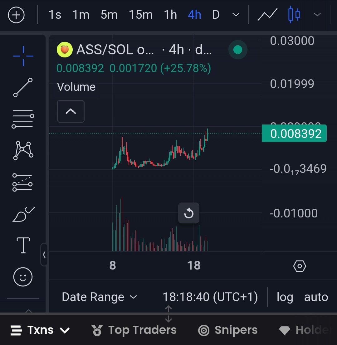 0xzerofuku's tweet photo. Don't cry when $ASS will sit at $1B MC because I would have told you 👀 https://t.co/Fl2Z7Qut4j