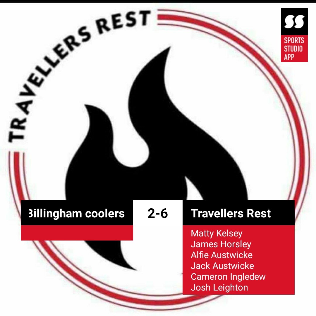 Back to winning ways for the lads after last week's defeat 

A comfor6-2 win away to coolers to put us 2nd and 1 point off top 

6 different Scorers 
3 points ⬆️

Next week we're away to seaton togo where the return fixture threw up a 12 goal thriller with travs winning 7-5