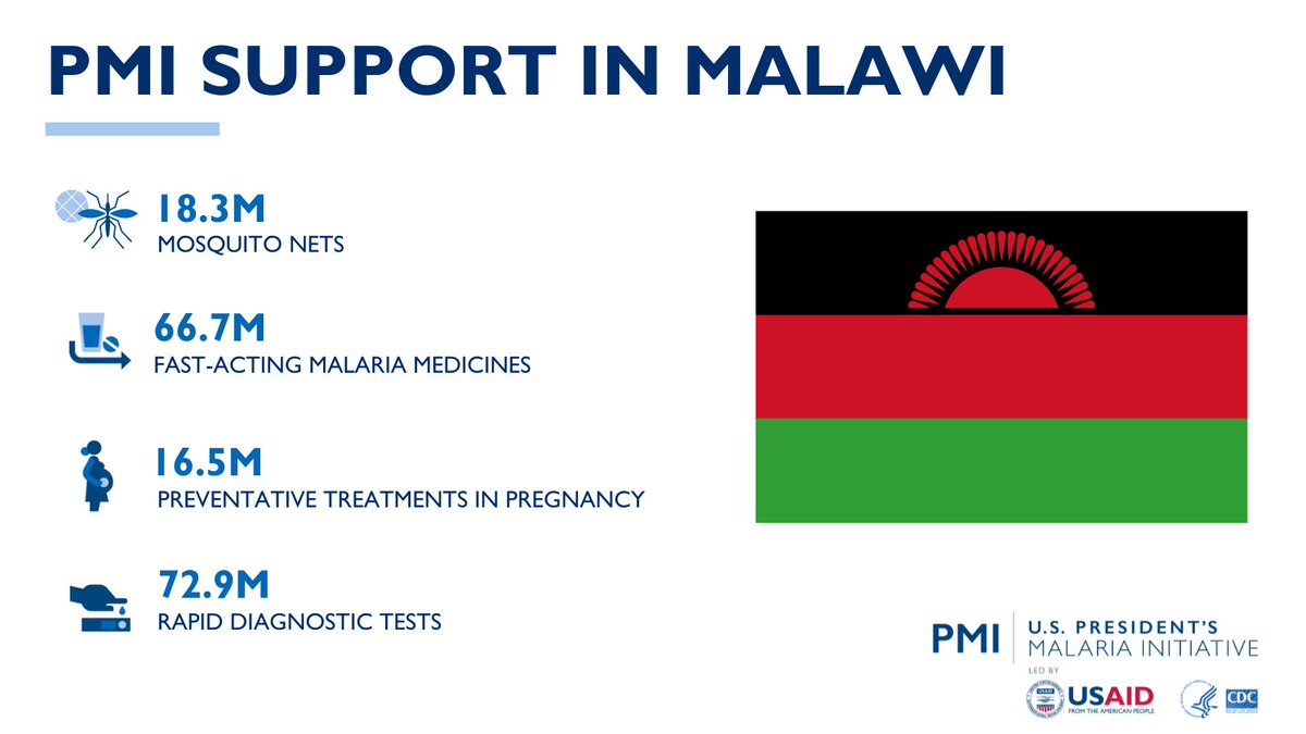 ✨ Through its collaboration with the National Malaria Control Program, PMI supports Malawi’s journey to eliminate malaria with tailored solutions for lasting impact.