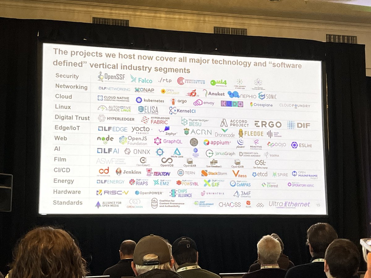 linuxfoundation's tweet image. Jim Zemlin, Executive Director, The Linux Foundation, walks us through his journey to the #LinuxFoundation, all the projects that we now host (⬇️⬇️⬇️), and where we are going next - LIVE at #LFMemberSummit