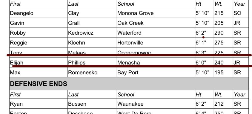 Proud to be awarded with (Honorable mention) All state!!
