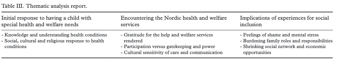 Migrant parents in Nordic countries face unique challenges caring for children with special needs. Despite access to good services, barriers like cultural gaps &amp; social exclusion persist. Explore the findings: doi.org/10.1177/140349… #PublicHealth #MigrantHealth