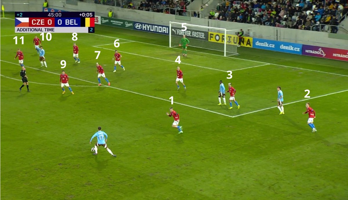 ProspectBelgium's tweet image. [U19🇧🇪]
Mi-temps !

🇨🇿0-0🇧🇪

#ForTheLand🇧🇪 #CZEBEL 🇨🇿🇧🇪 #U21EURO