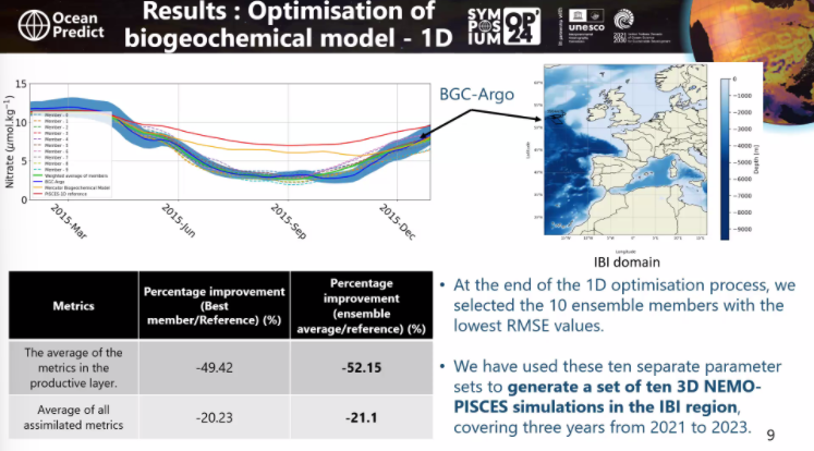 CMEMS_EU's tweet photo. Another great session at #OP24❗️

Quentin Hyvernat (@CNRS/@MercatorOcean) discussed the optimisation of biogeochemical models using BCG-Argo floats 🌊

He shared the results of 1D and 3D simulations to visualise changes in primary production and photosynthesis https://t.co/8kswhYZFUU