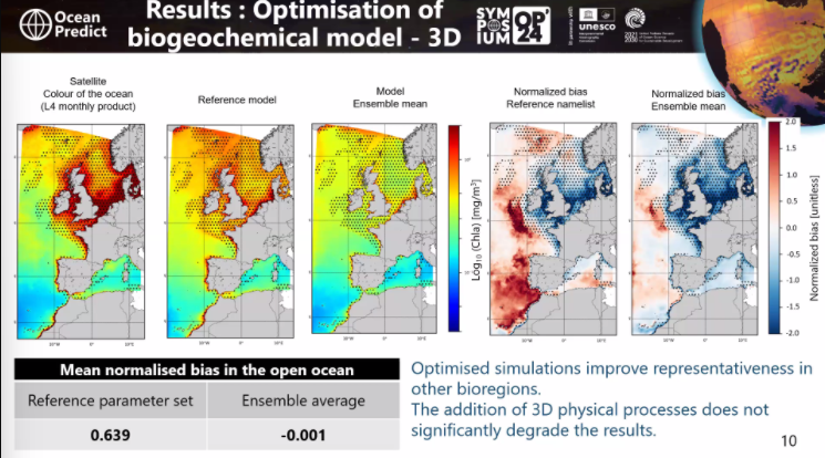 CMEMS_EU's tweet photo. Another great session at #OP24❗️

Quentin Hyvernat (@CNRS/@MercatorOcean) discussed the optimisation of biogeochemical models using BCG-Argo floats 🌊

He shared the results of 1D and 3D simulations to visualise changes in primary production and photosynthesis https://t.co/8kswhYZFUU
