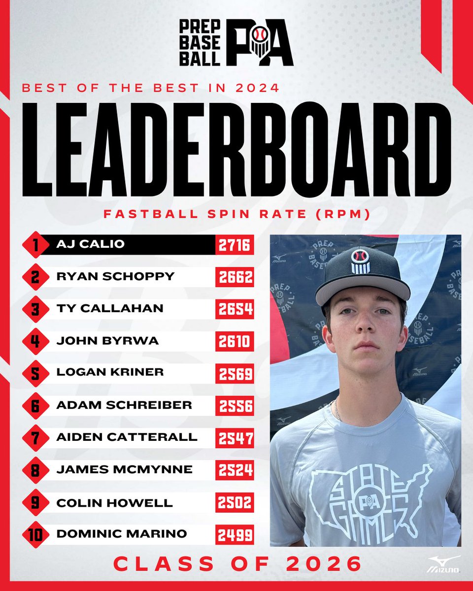 Prep Baseball Pennsylvania tweet media