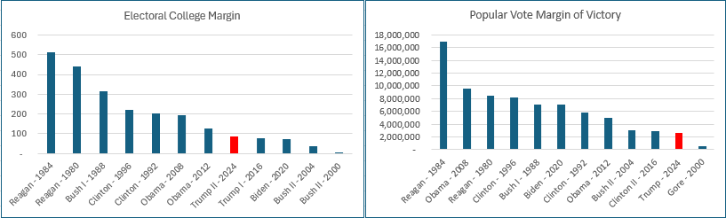 Apparently this counts as a "mandate" these days