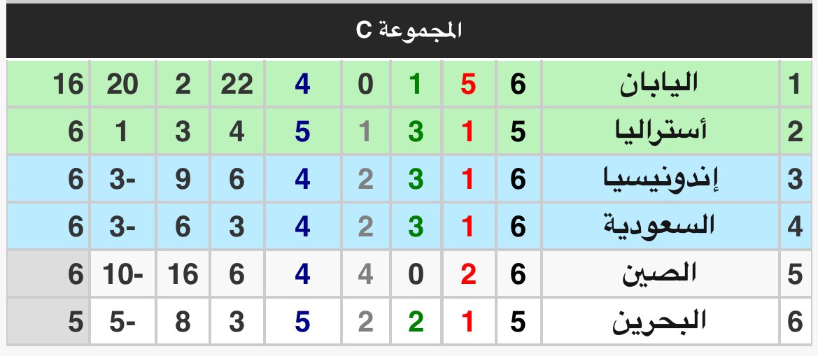 Mohannad ❥ ˚͜˚ tweet media