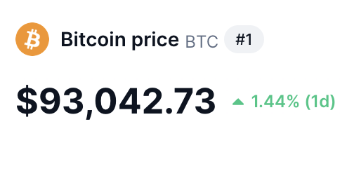 JUST IN: $93,000 #Bitcoin 💥🚀