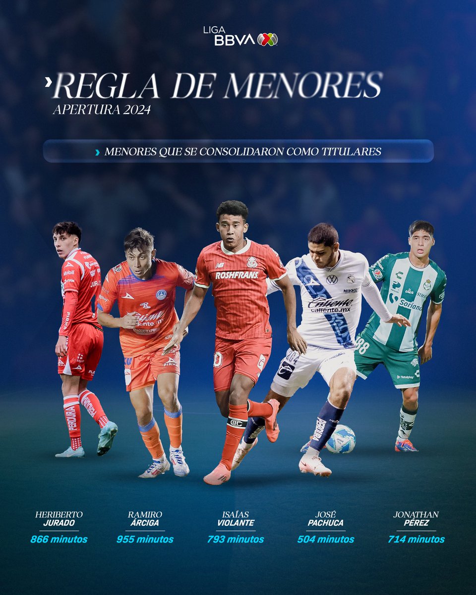 Orgulloso de ver a estos muchachos 🥹😍.

¡Llegaron con la Regla de Menores y lo dieron todo para mantenerse en sus equipos! 💪

¡Esoooooooooo! 👏

#Apertura2024