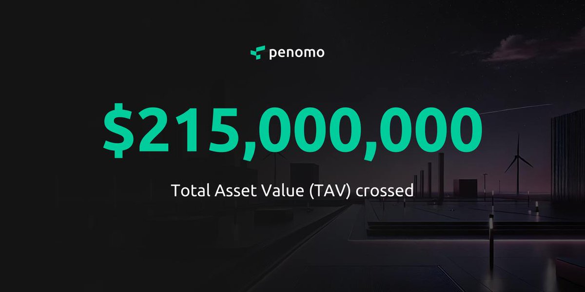 penomoprotocol's tweet photo. Total Asset Value (TAV) on penomo crosses $200 million mark

From renewable energy projects worldwide to communities to leading institutions, all are moving past TradFi to finance & own the energy transition.

...enter penomo!

Live the movement: https://t.co/WMrVDh3A5k