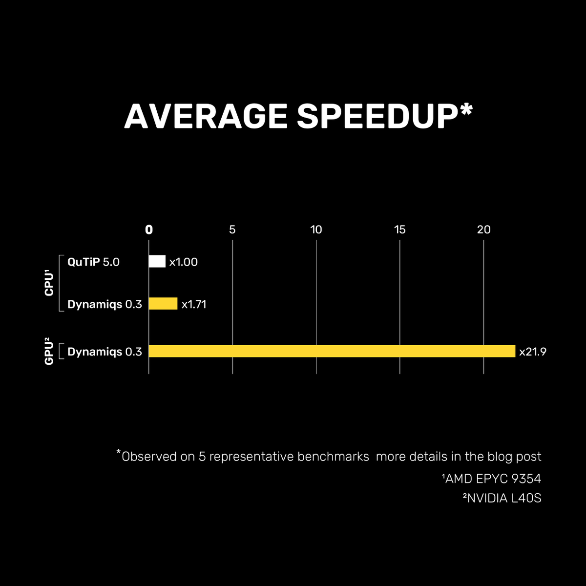 Alice & Bob tweet media
