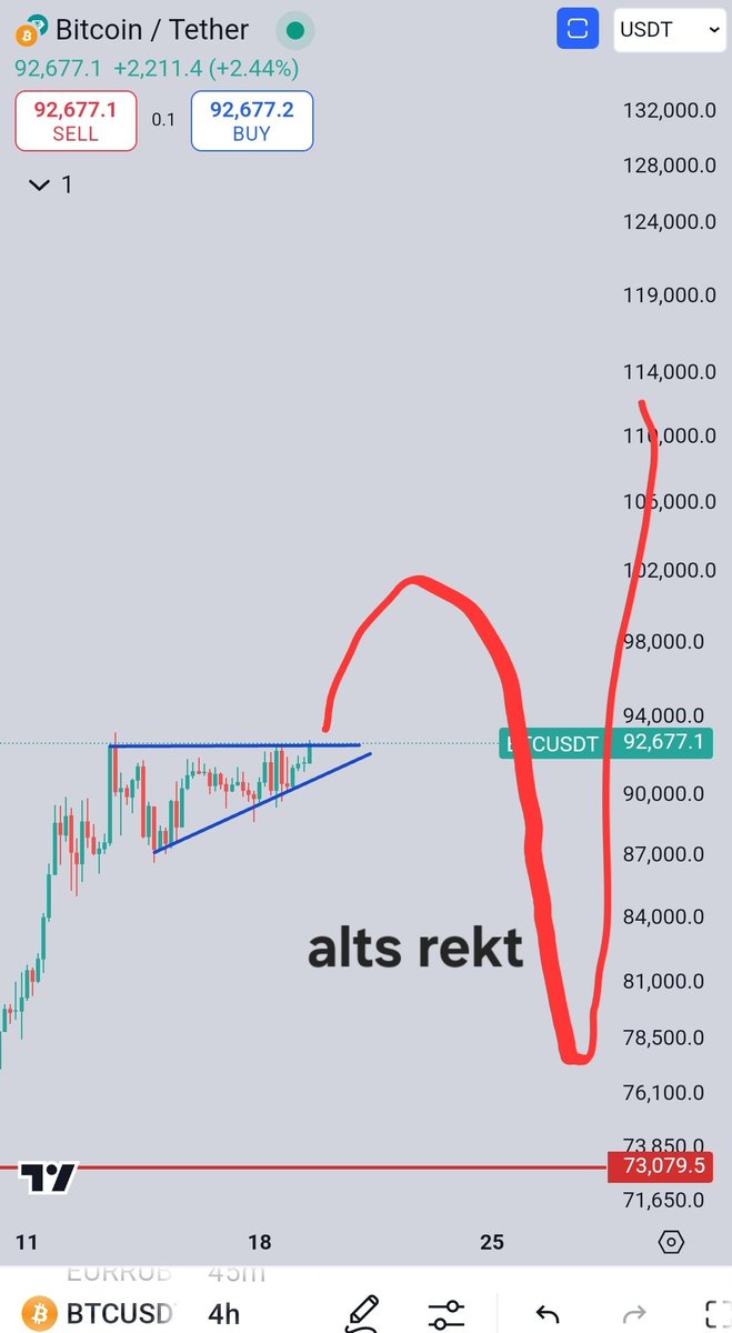 NoirBit14's tweet image. Expecting something like this short term 😎 $BTC
