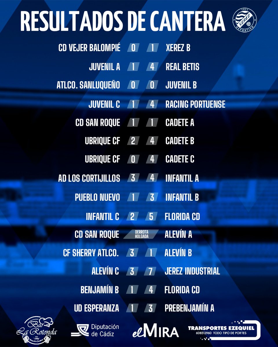 📊⚽ Resultados de los partidos del fin de semana.

✅ 6 victorias
⚖️ 2 empates
❌ 7 derrotas

#CanteraXDFC