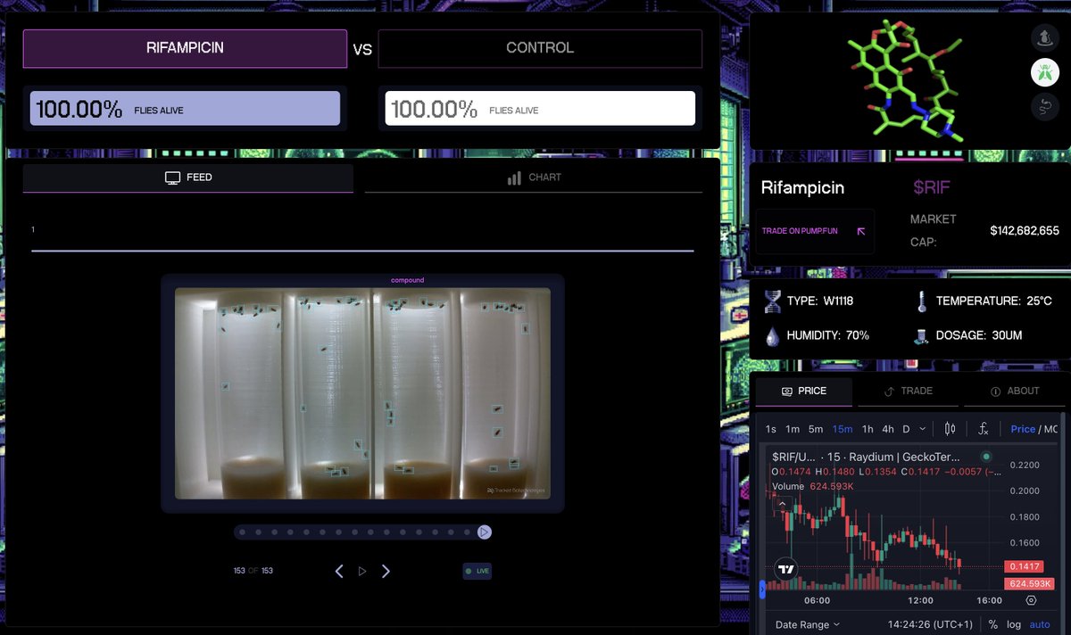 I've been noticing DeSci (Decentralized Science) gaining more and more traction on my feed

Time to take a closer look at one of its leading protocols: <a href="/pumpdotscience/">Pump Science</a>