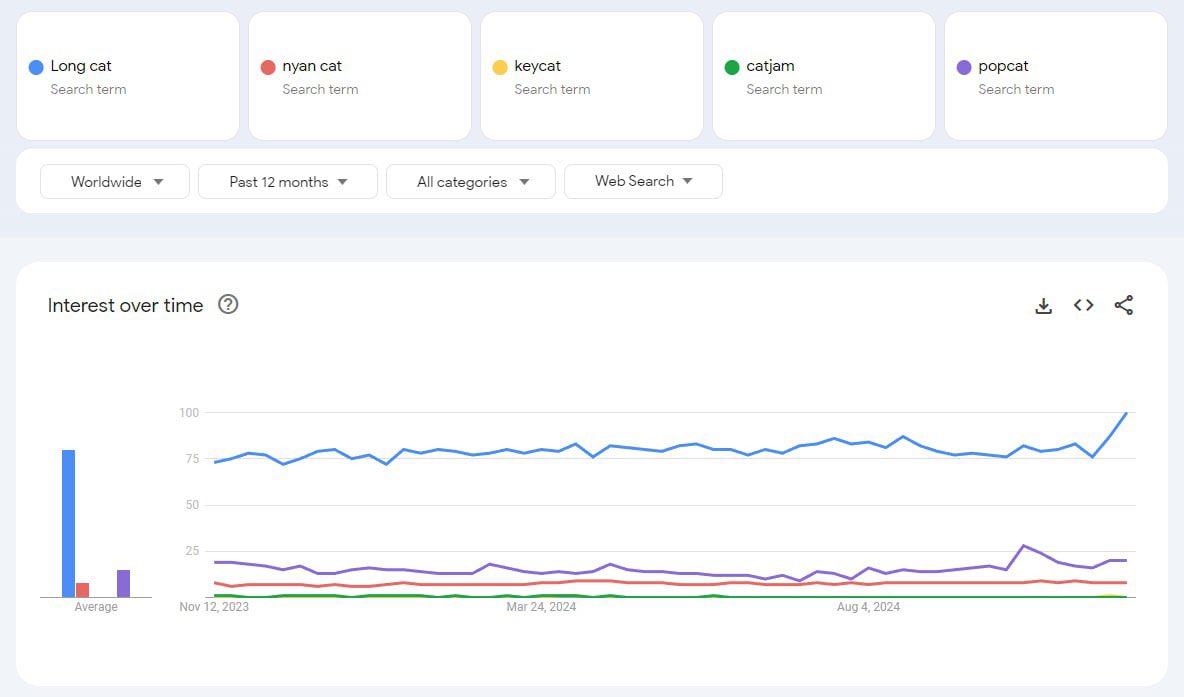 LongCat CTO tweet media