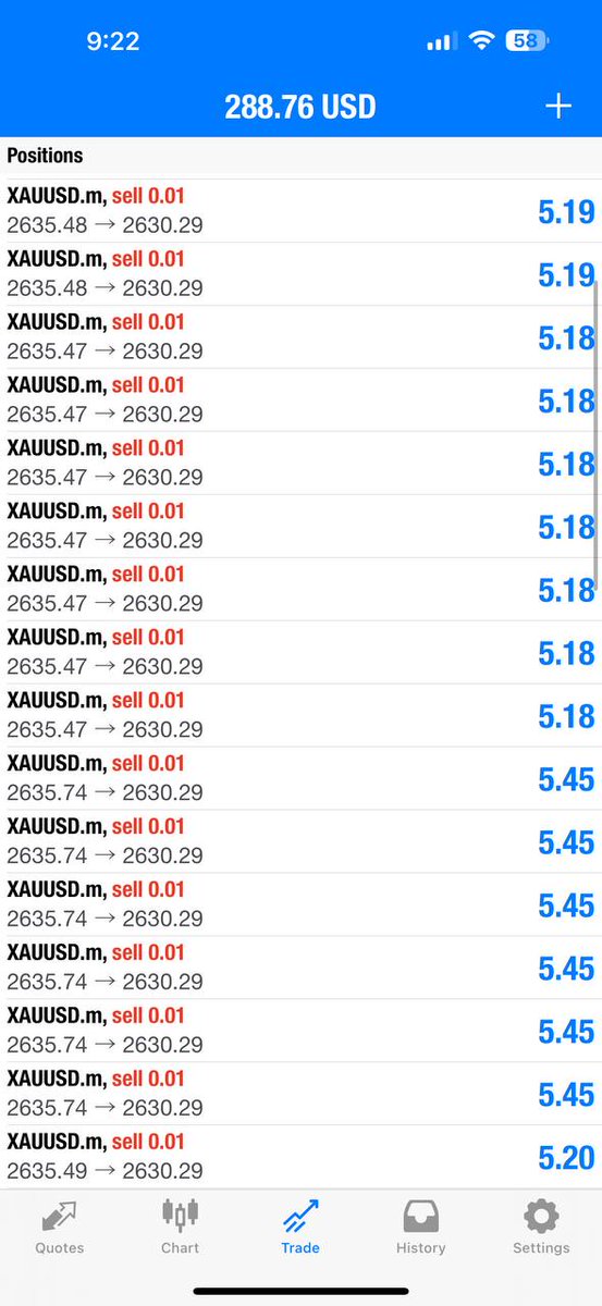 Risk Management 
#XAUUSD #Gold #forextrading