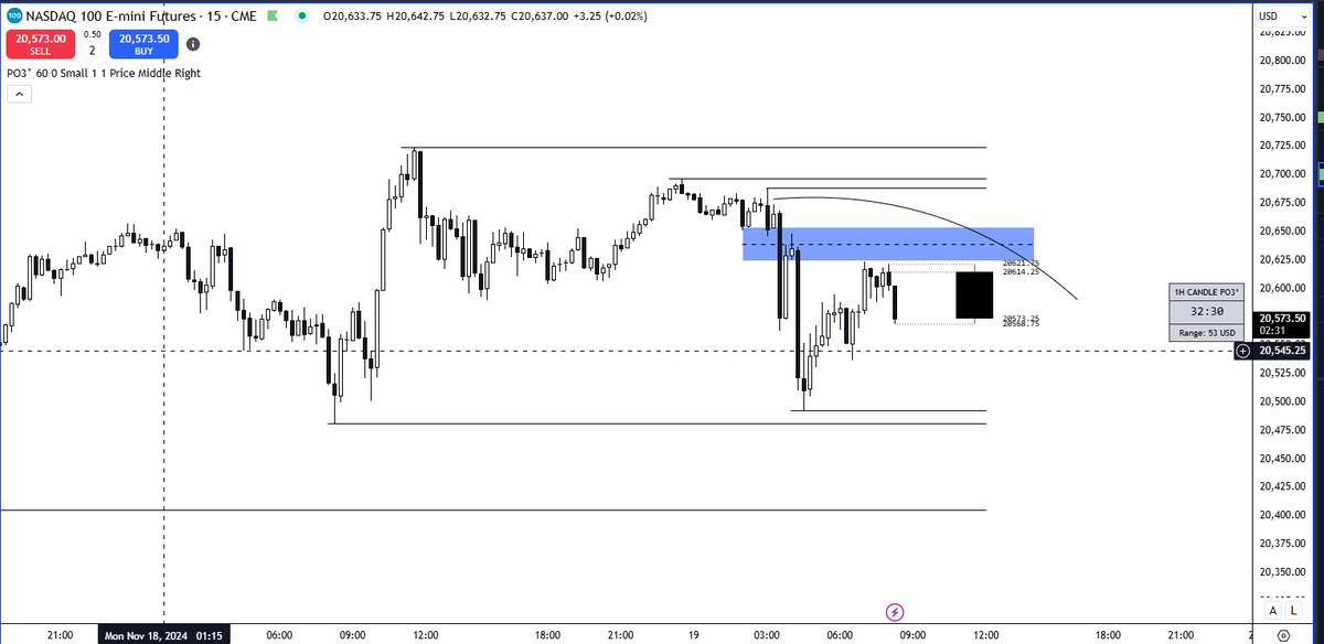 Terryfxx_'s tweet photo. 50/50 bias today on NQ &amp; ES 
07:28 11/19/2024 https://t.co/3yuY5vydUU