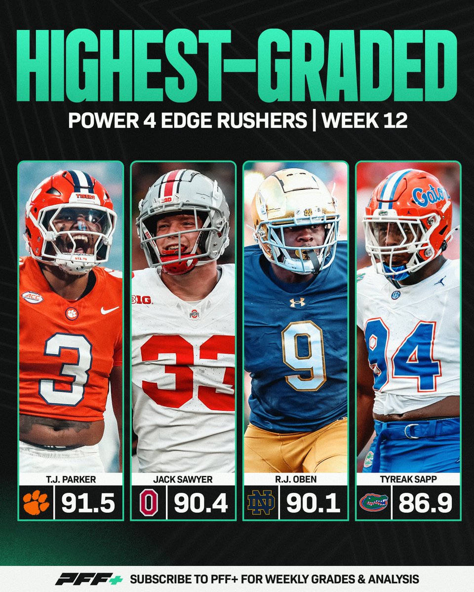PFF_College's tweet image. Highest Graded Week 12 Edge Rushers💪