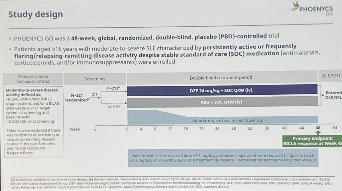 EBRheum's tweet photo. PHOENYCS GO, RCT of dapirplizumab, novel CD40Li in SLE 

Met primary endpoint (NNT~6 for BICLA)  &amp; numerical improvements in many other endpts

1 MI &amp; 1 death from infection over 213 pts

Encouraging for sure! Second phase 3 being launched 

#ACR24 @RheumNow Abstr#L16 #ACRbest https://t.co/QwDMKjhFvb