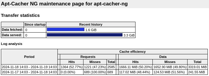BlablaLinux's tweet image. Explications concernant Apt-Cacher NG 😉
#apt #cache #cacher #debian #ubuntu