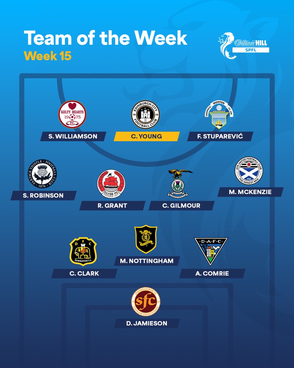 SPFL (@spfl) on Twitter photo ๐ <a href="/EdinburghCityFC/">Edinburgh City FC</a>'s Connor Young is the <a href="/WilliamHill/">William Hill</a> SPFL #TOTW Star Man
๐ Discover this week's XI spfl.co.uk/news/team-of-tโฆ ๐ <a href="/EdinburghCityFC/">Edinburgh City FC</a>'s Connor Young is the <a href="/WilliamHill/">William Hill</a> SPFL #TOTW Star Man
๐ Discover this week's XI spfl.co.uk/news/team-of-tโฆ